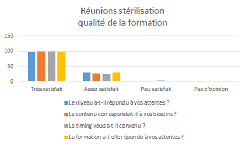 stéri2016-1