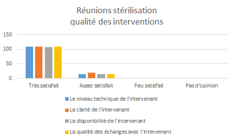 stéri2016-2